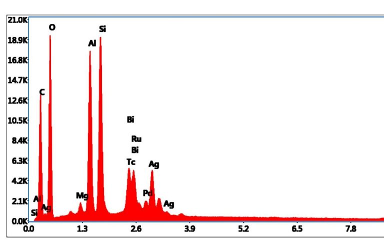EDX Spektrum Diagramm
